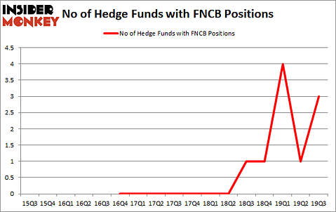 Is FNCB Bancorp Inc. (NASDAQ:FNCB) A Good Stock To Buy?