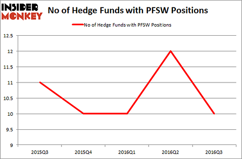 PFSW Chart