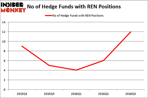 HedgeFundSentimentChart (1)