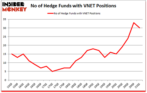 Is VNET A Good Stock To Buy?