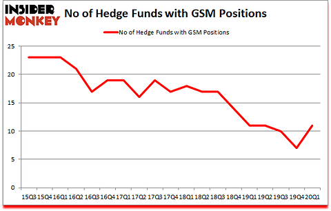 Is GSM A Good Stock To Buy?