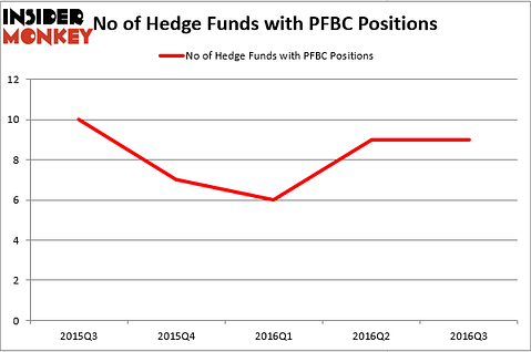 HedgeFund