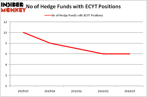 HedgeFundSentimentChart