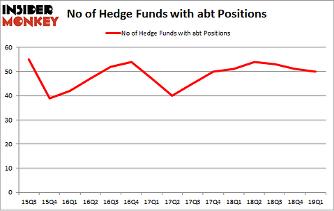 No of Hedge Funds with ABT Positions