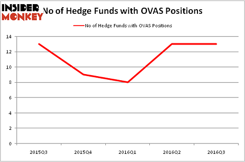 HedgeFundSentimentChart