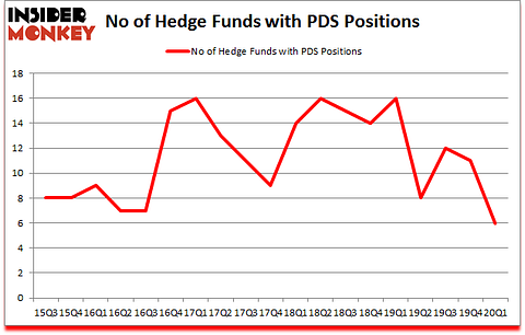 Is PDS A Good Stock To Buy?