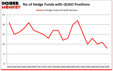 Is QUAD A Good Stock To Buy?