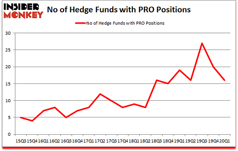 Is PRO A Good Stock To Buy?
