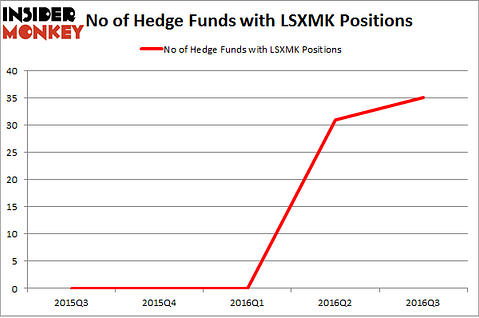LSXMK Chart