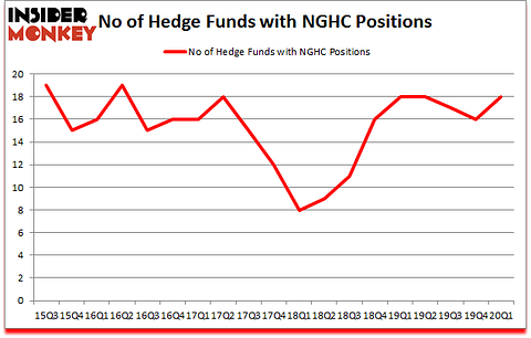 Is NGHC A Good Stock To Buy?