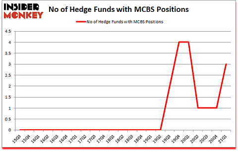Is MCBS A Good Stock To Buy?