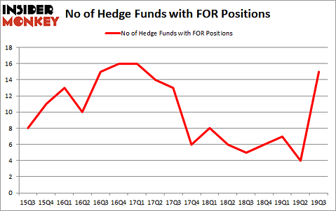 Do Hedge Funds Love Forestar Group Inc. (NYSE:FOR)?