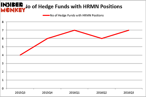 HedgeFund