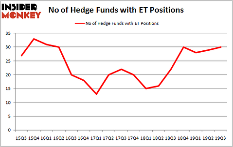 Is ET A Good Stock To Buy?