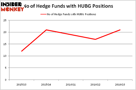 HedgeFundSentimentChart