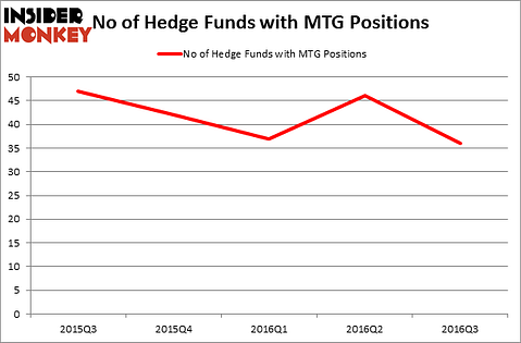 HedgeFundSentimentChart