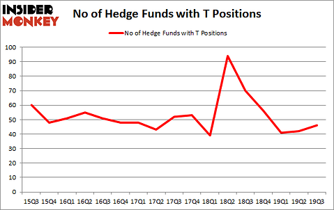 Is T A Good Stock To Buy?