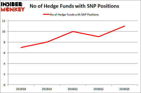SNP Chart