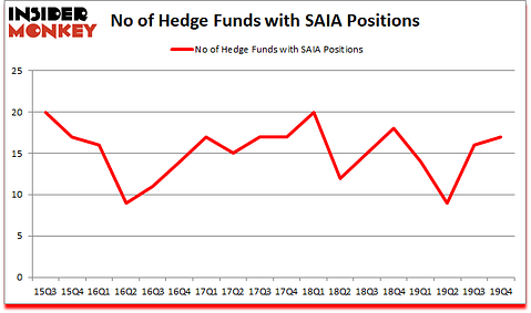 Is SAIA A Good Stock To Buy?