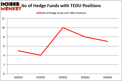 HedgeFund