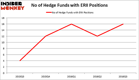 HedgeFundSentimentChart