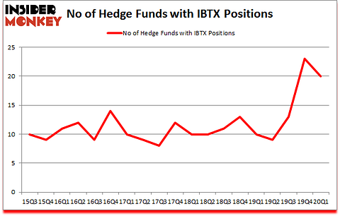 Is IBTX A Good Stock To Buy?