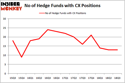 No of Hedge Funds CX Positions