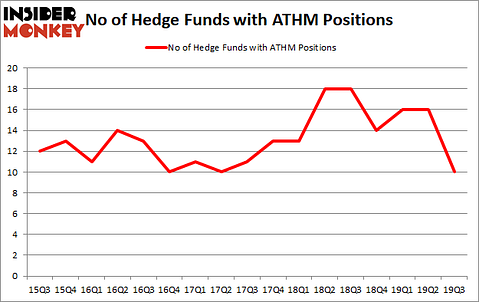 Is ATHM A Good Stock To Buy?
