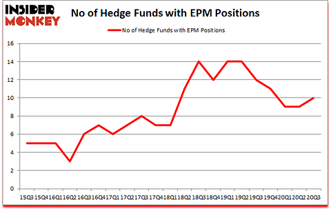 Is EPM A Good Stock To Buy?