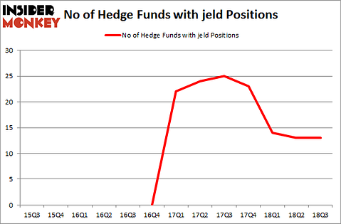 No of Hedge Funds with JELD Positions