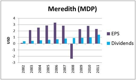 Ken Fisher's 7 High-Dividend Stock Picks