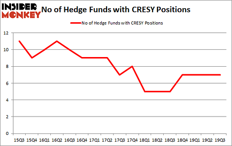 Is CRESY A Good Stock To Buy?