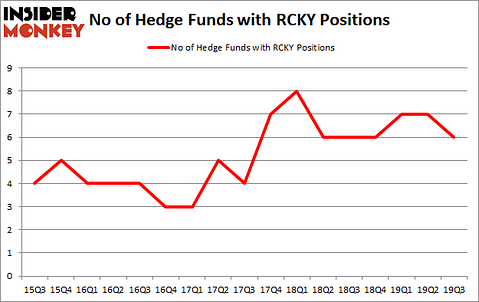 Is RCKY A Good Stock To Buy?