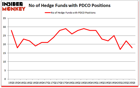 Is PDCO A Good Stock To Buy?