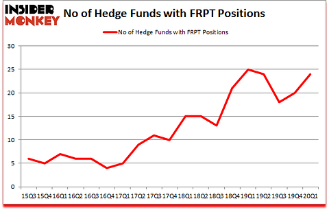 Is FRPT A Good Stock To Buy?
