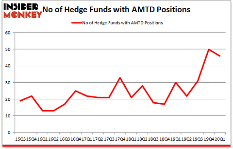 Is AMTD A Good Stock To Buy?
