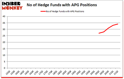 Is APG A Good Stock To Buy?