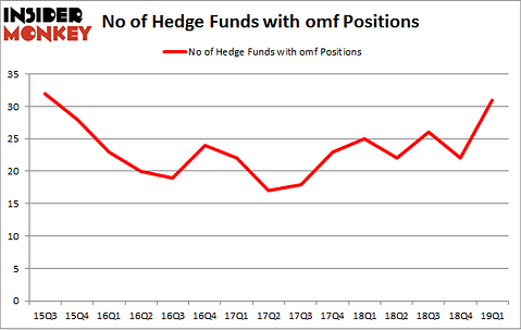 No of Hedge Funds with OMF Positions