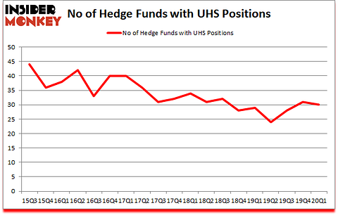 Is UHS A Good Stock To Buy?