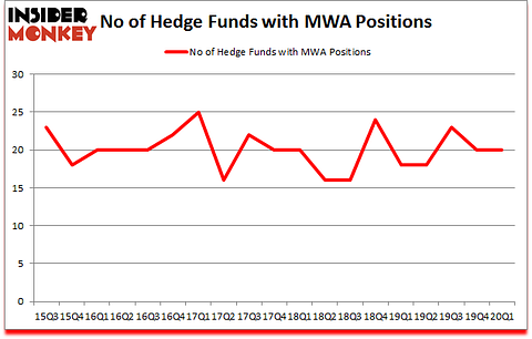 Is MWA A Good Stock To Buy?
