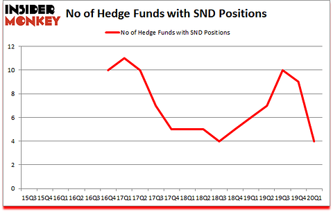 Is SND A Good Stock To Buy?