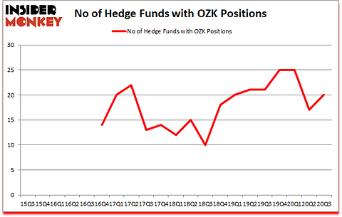 Is OZK A Good Stock To Buy?