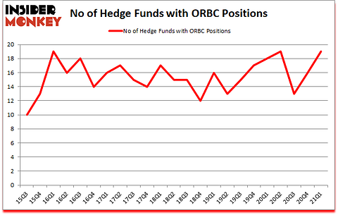 Is ORBC A Good Stock To Buy?
