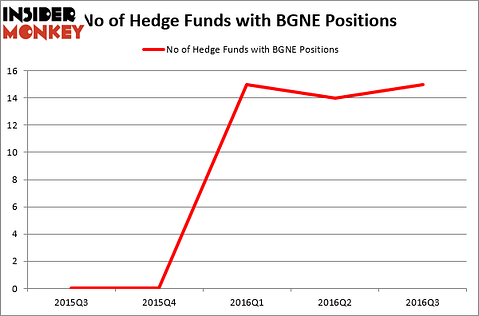 HedgeFundSentimentChart (89)