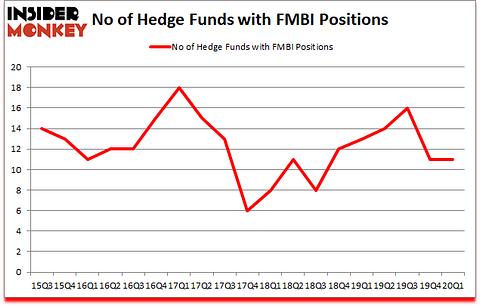Is FMBI A Good Stock To Buy?