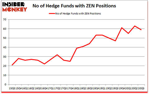 Is ZEN A Good Stock To Buy?