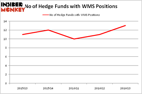 HedgeFundSentimentChart