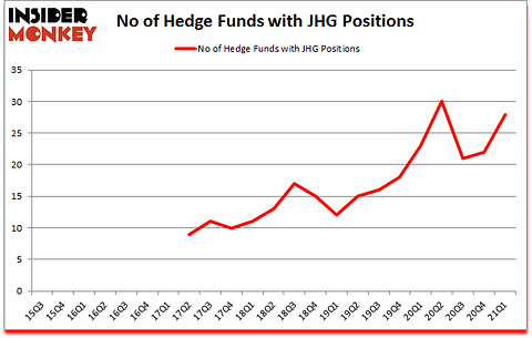 Is JHG A Good Stock To Buy?