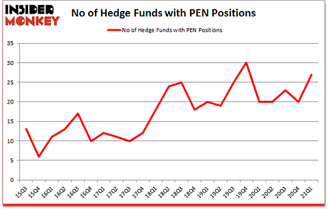 Is PEN A Good Stock To Buy?