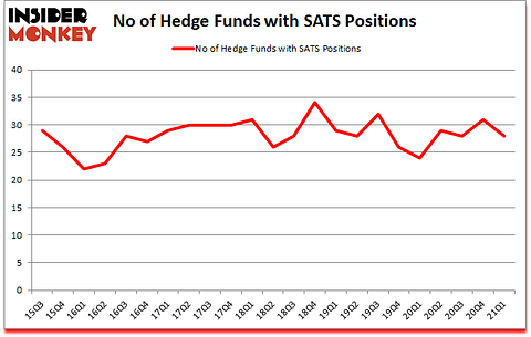 Is SATS A Good Stock To Buy?
